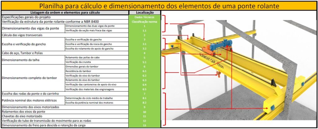 %Projetos industriais%