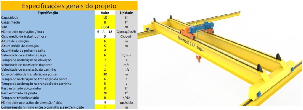 %Projetos industriais%
