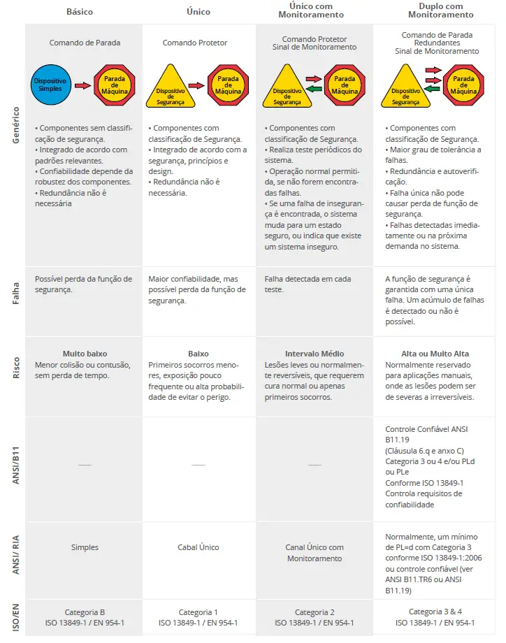 TABELA COM OS TIPOS DE MONITORAMENTO EXISTENTES