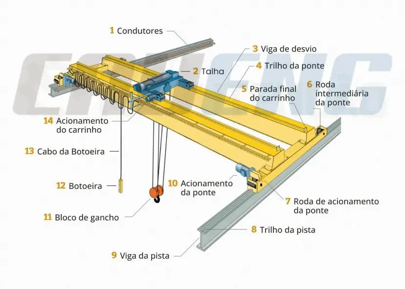 PROJETO PONTE ROLANTE