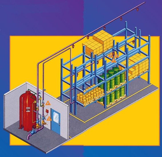 %Projetos industriais%