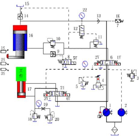 %Projetos industriais%
