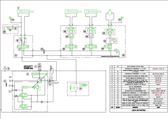 %Projetos industriais%