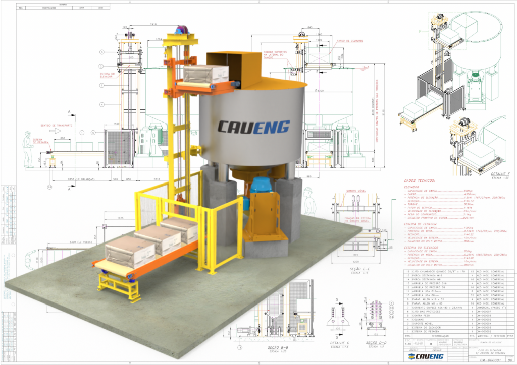 %Projetos industriais%