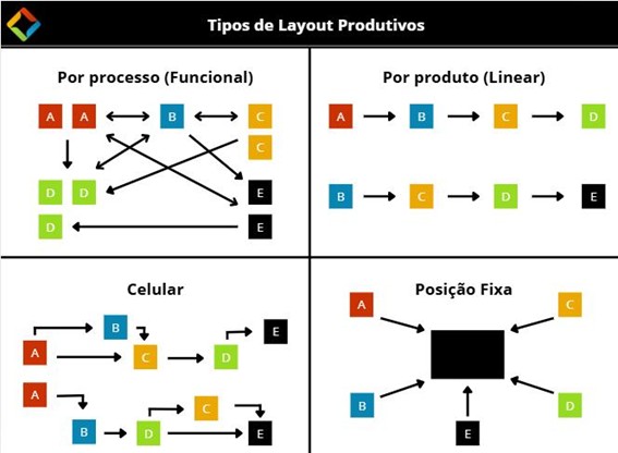 %Projetos industriais%