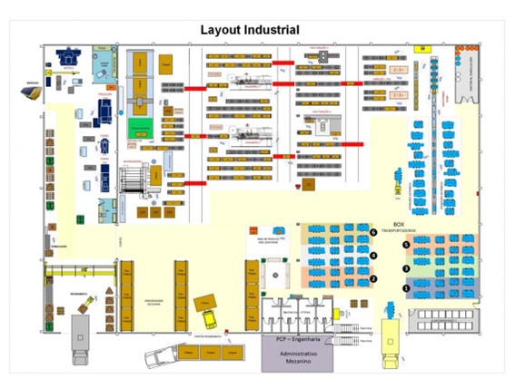 %Projetos industriais%
