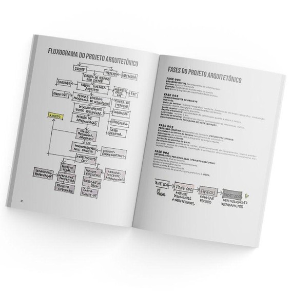 %Projetos industriais%