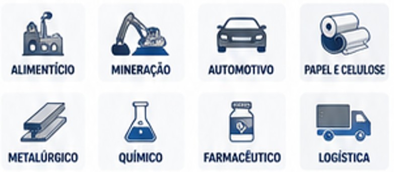 %Projetos industriais%