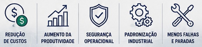 %Projetos industriais%