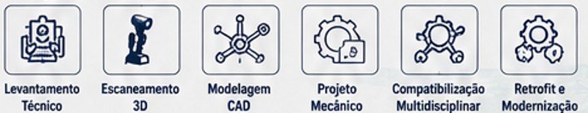 %Projetos industriais%