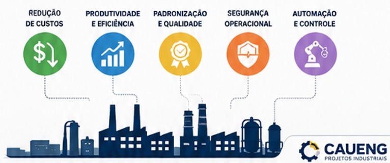 %Projetos industriais%