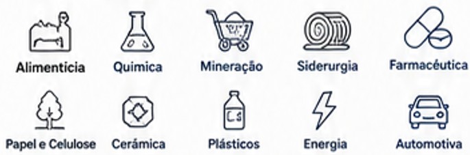 %Projetos industriais%